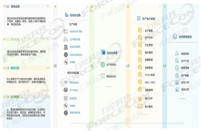 廣州智能工廠系統(tǒng)開(kāi)發(fā) 價(jià)格構(gòu)成、影響因素與投資價(jià)值分析